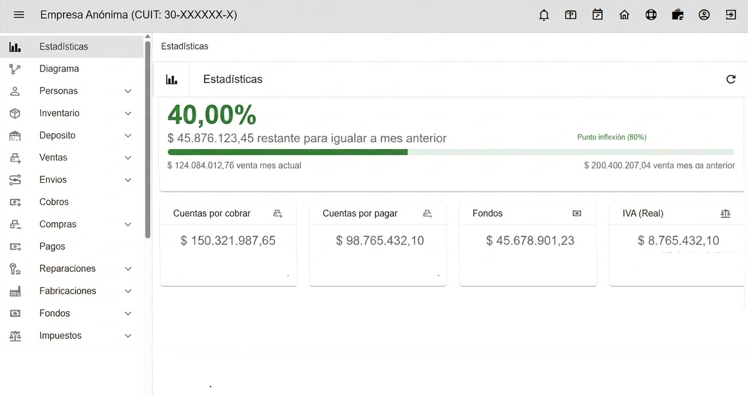 Dashboard Ascon Estadisticas